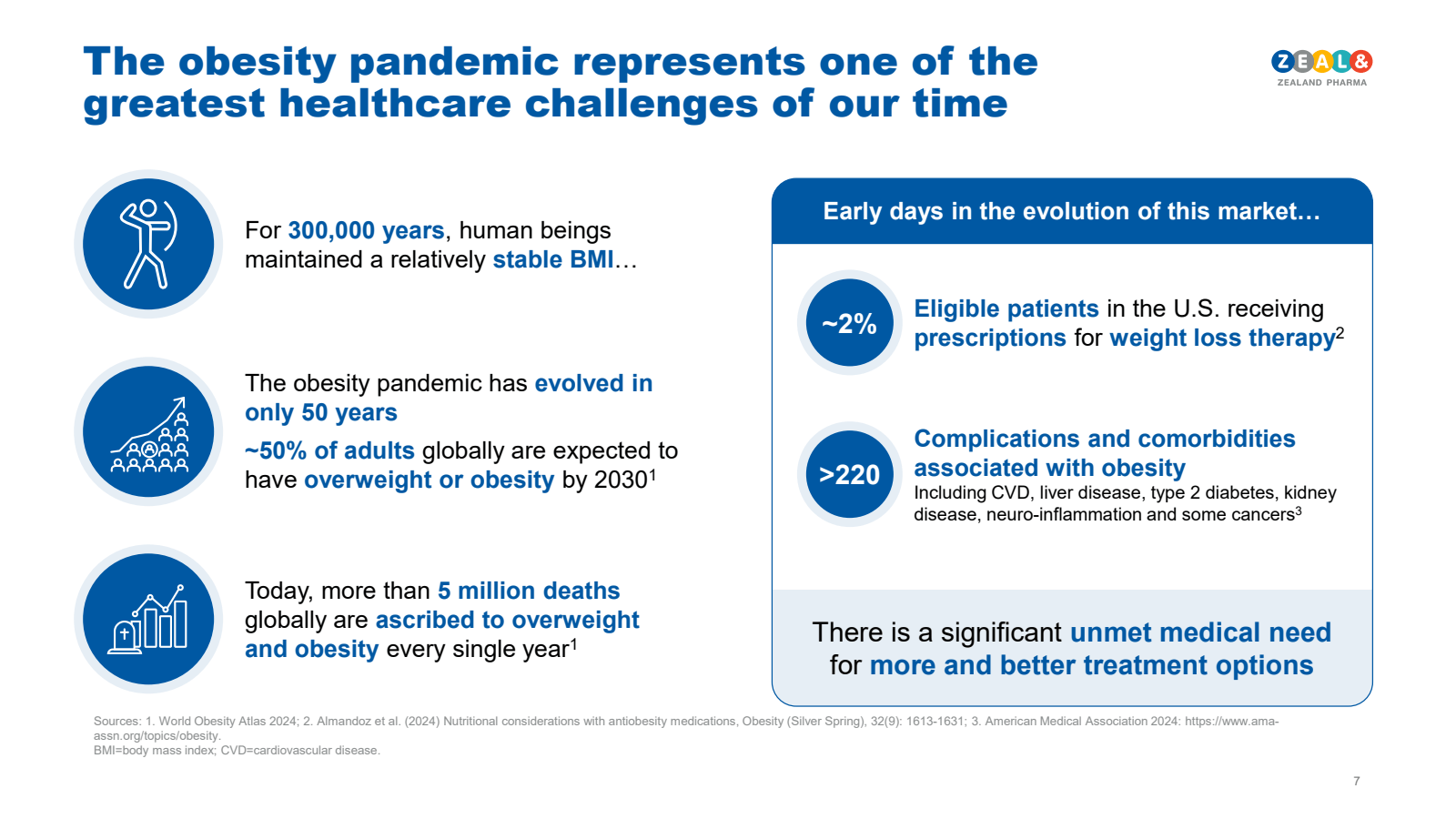 The obesity pandemic