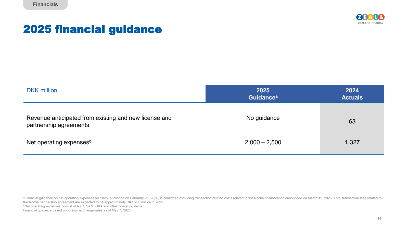 Financials 

2025 fi