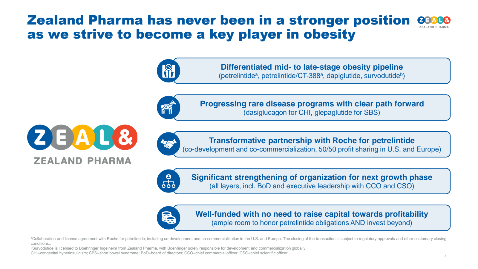 ZEALAND PHARMA 

Zea