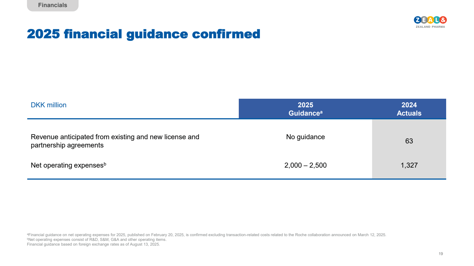 Financials

2025 fin