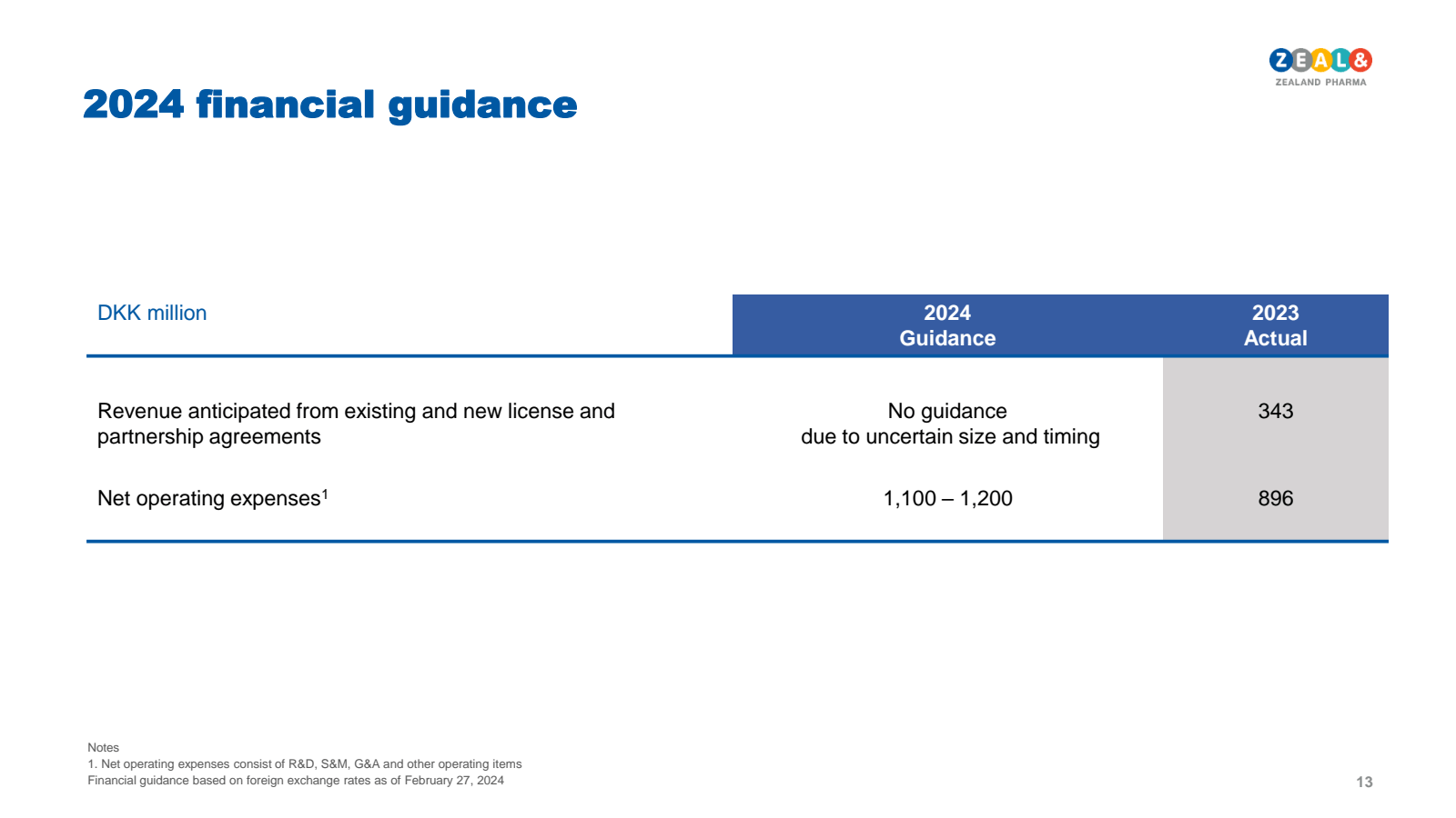 2024 financial guida