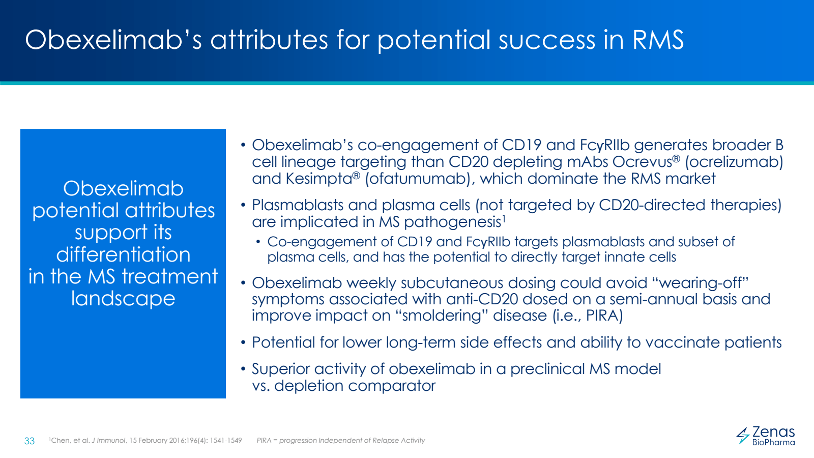Obexelimab's attribu