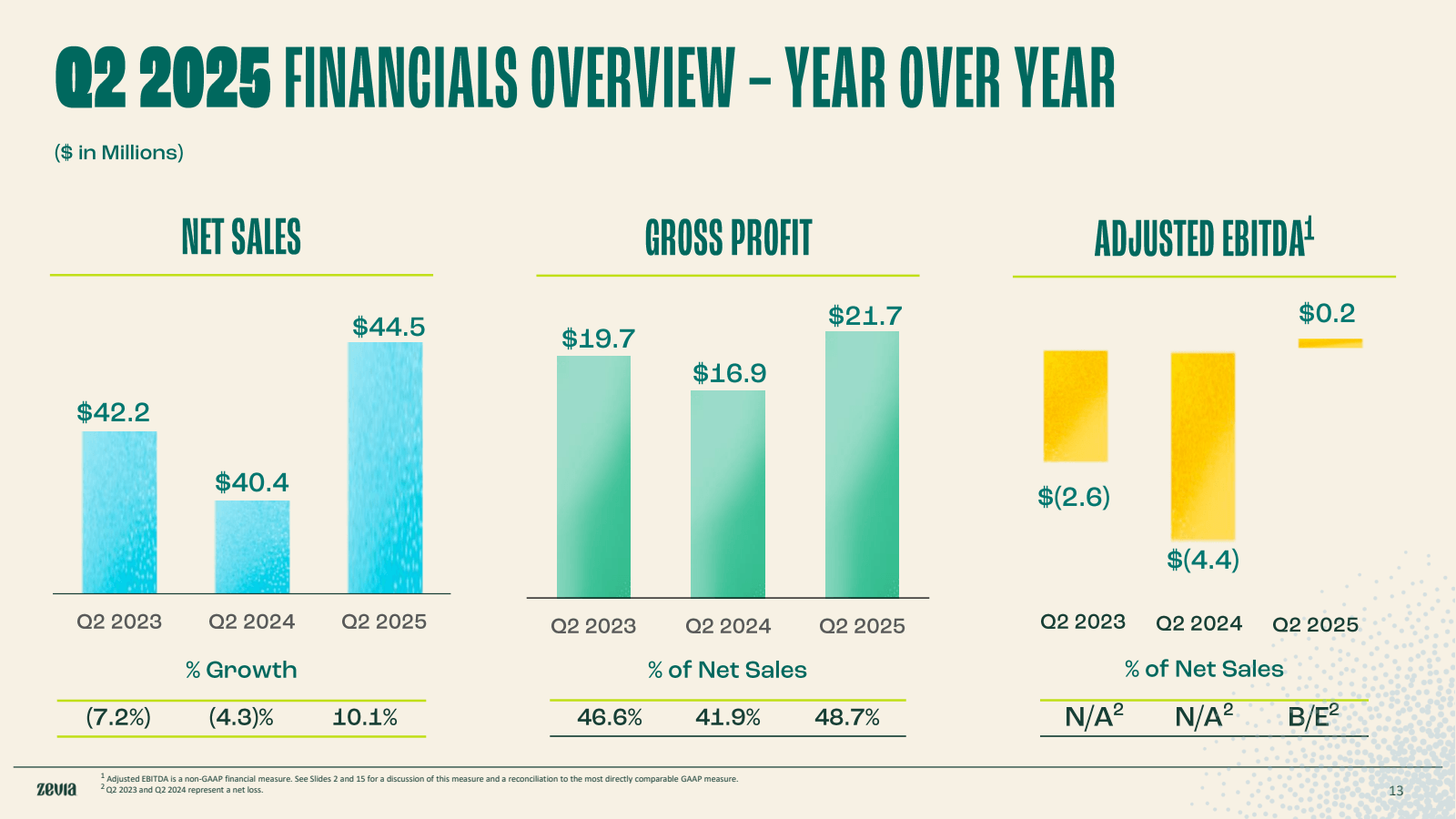 Q2 2025 FINANCIALS O