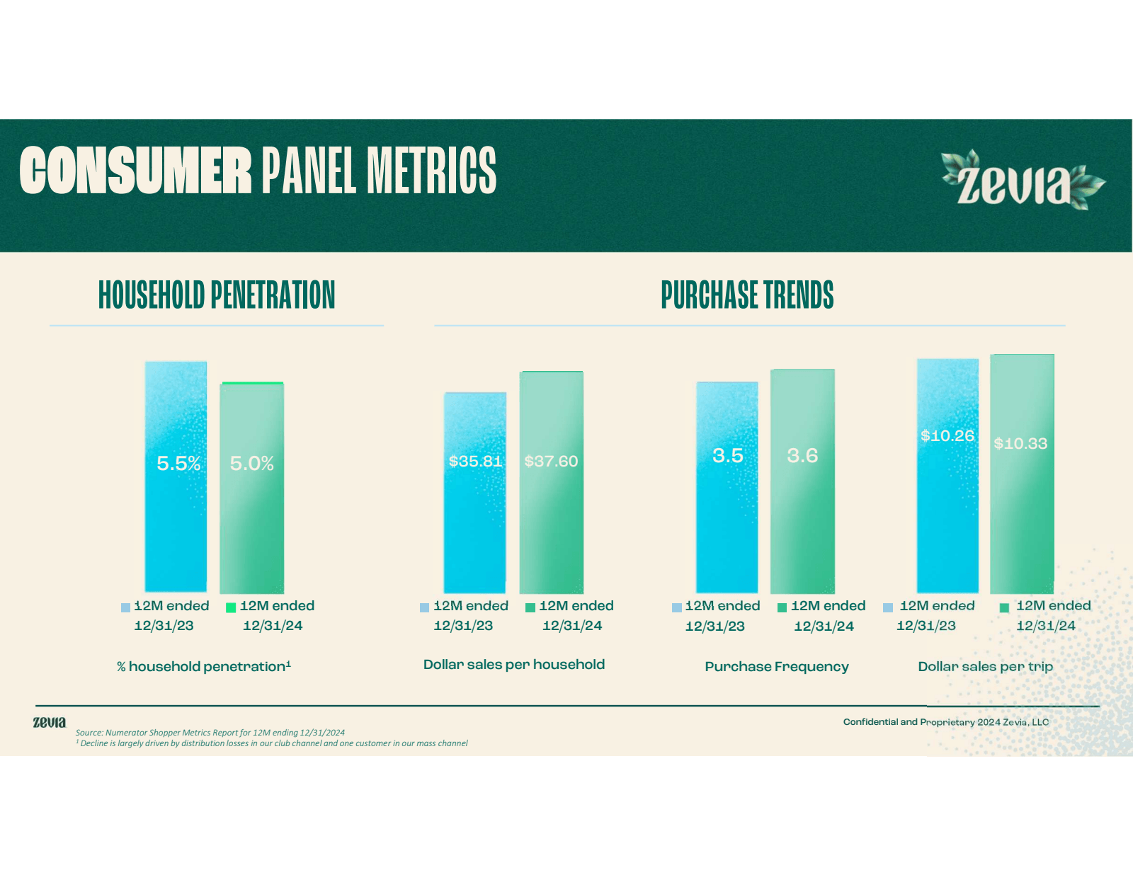 CONSUMER PANEL METRI