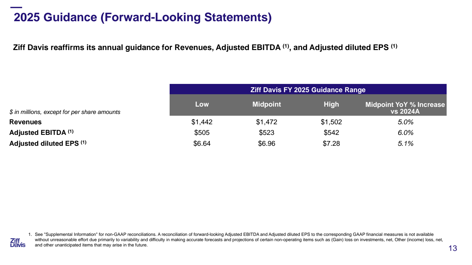 2025 Guidance ( Forw