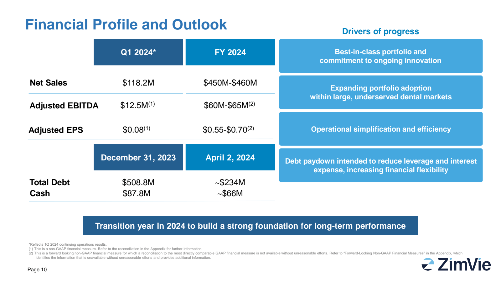 Financial Profile an