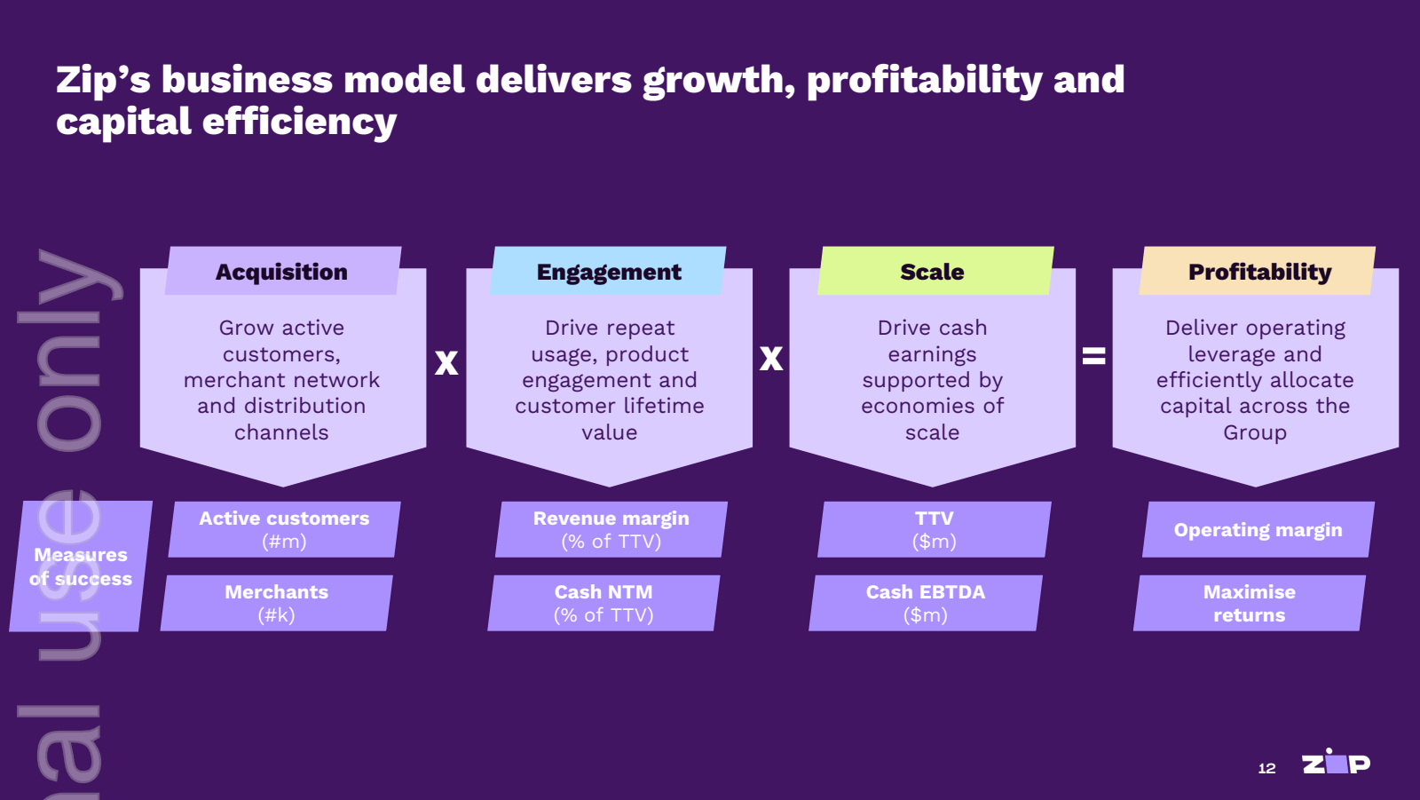 Zip's business model