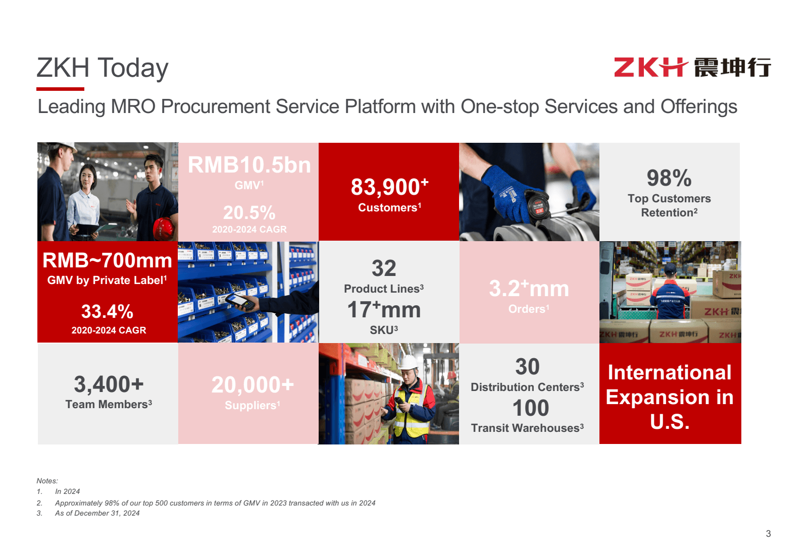 ZKH Today 

ZKH 震 坤 