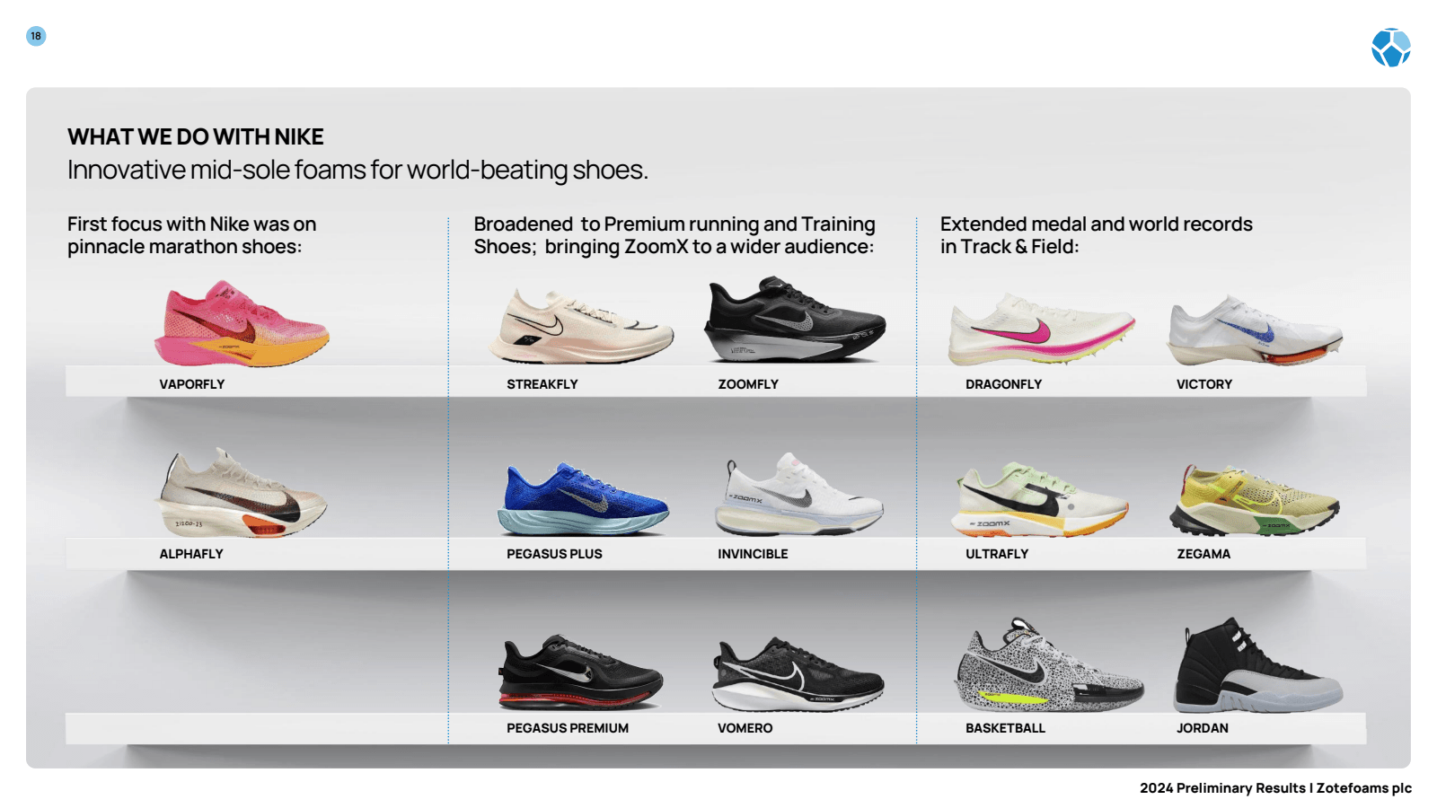 WHAT WE DO WITH NIKE