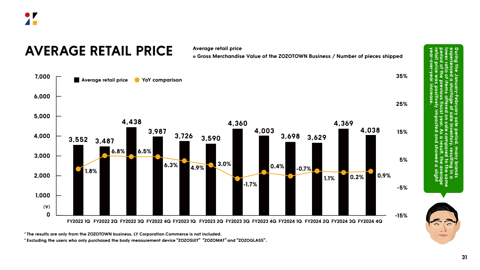AVERAGE RETAIL PRICE