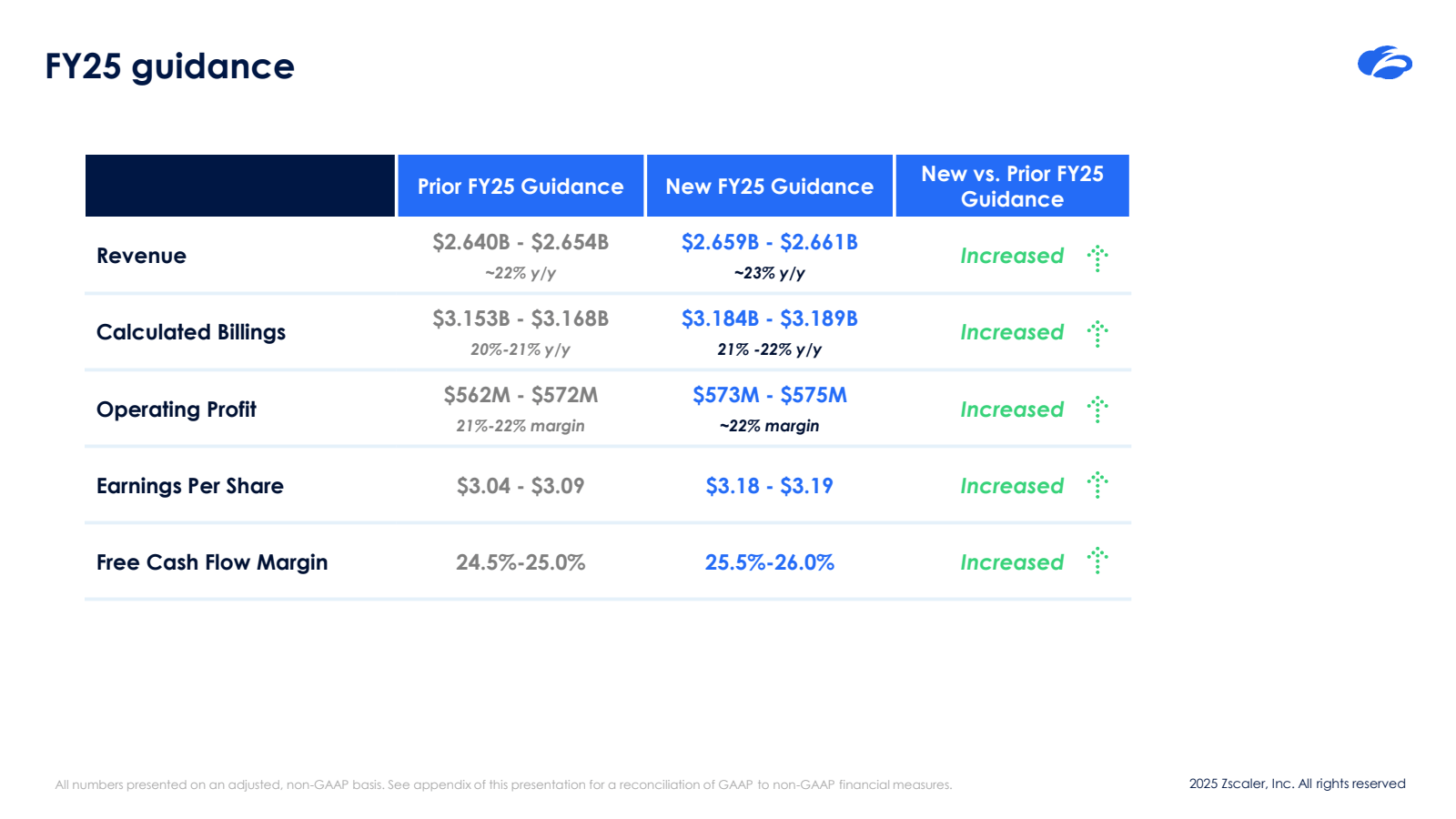 FY25 guidance 

Reve