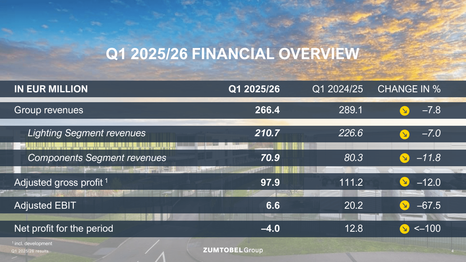 Q1 2025/26 FINANCIAL
