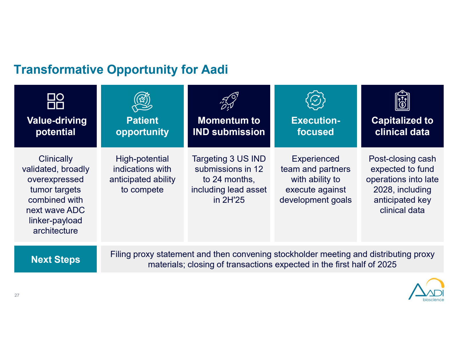 Transformative Oppor