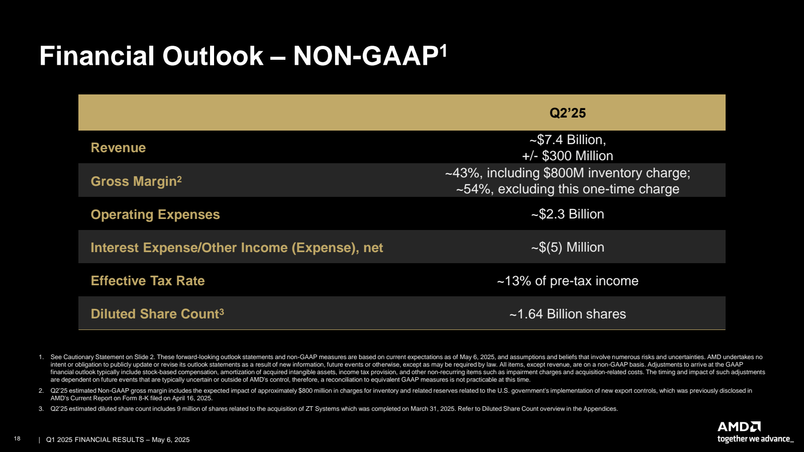 Financial Outlook –