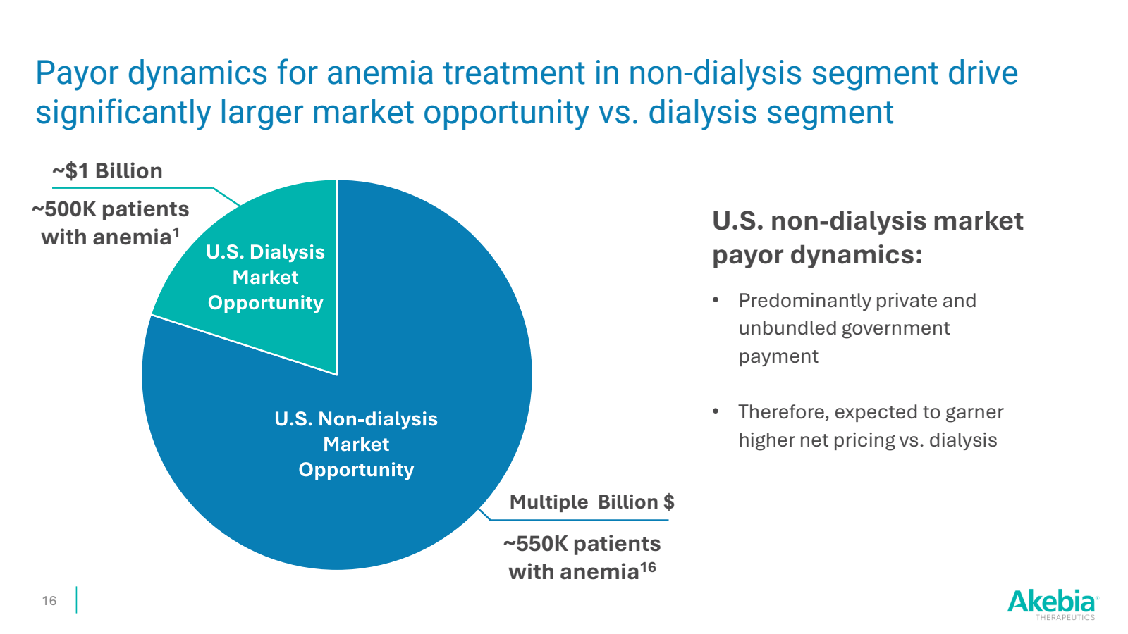 Payor dynamics for a