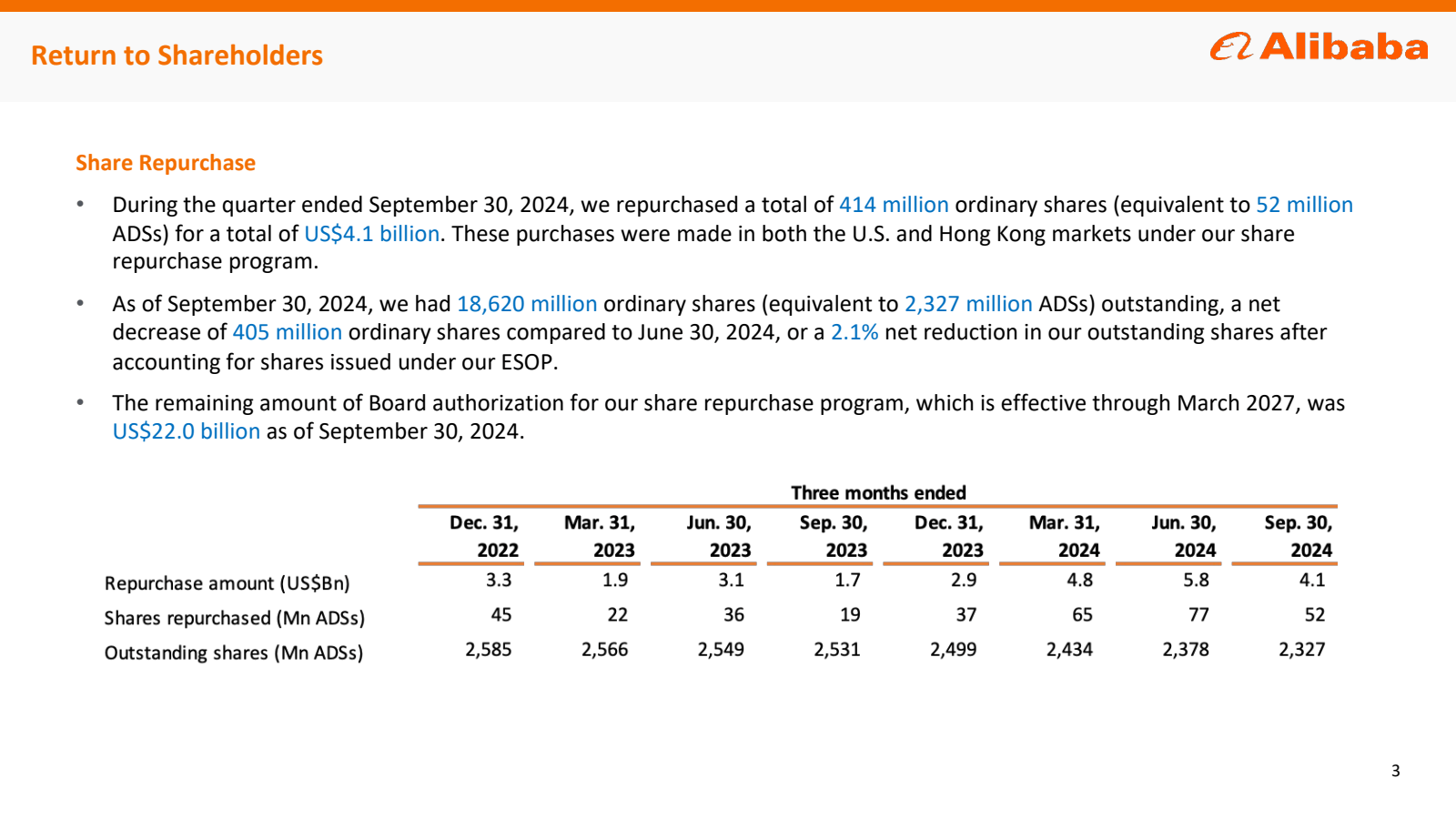 Return to Shareholde