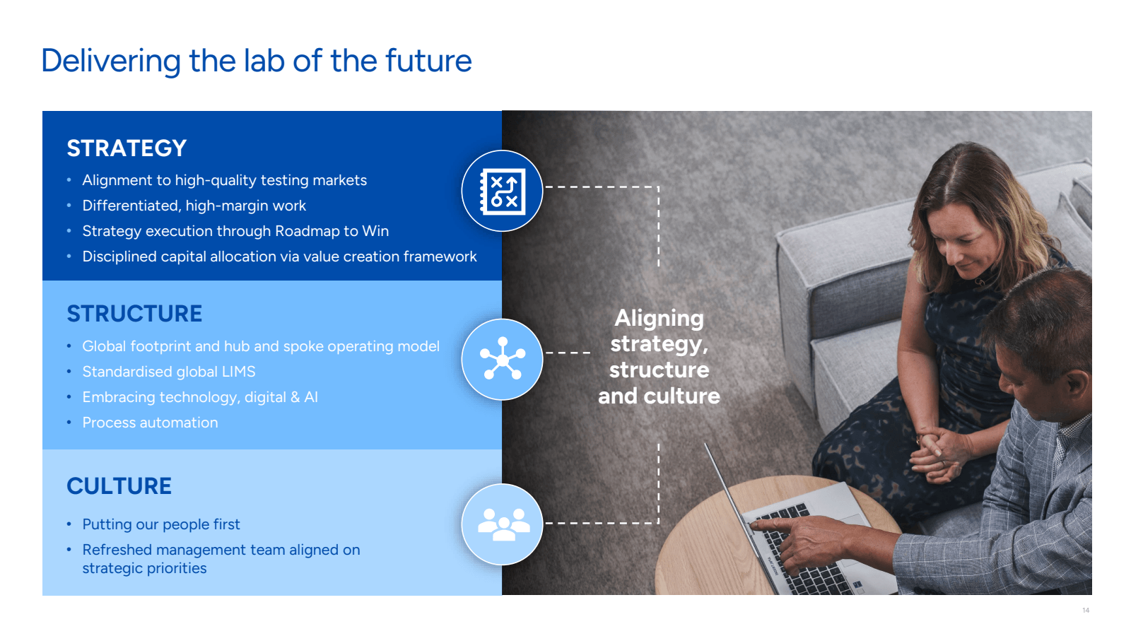 Delivering the lab o