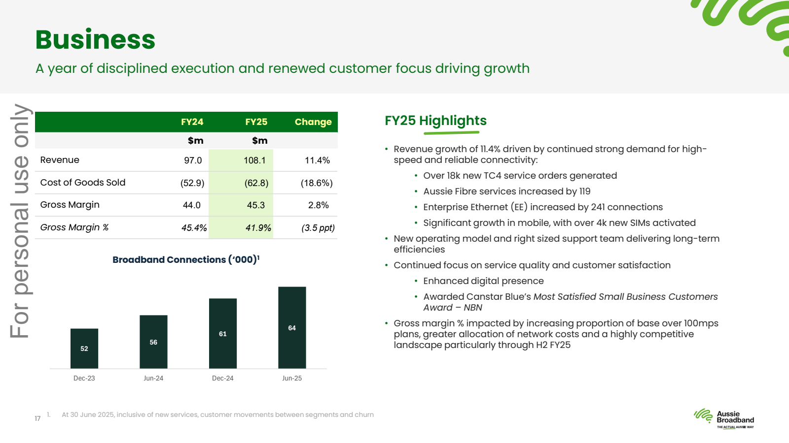 For personal use onl