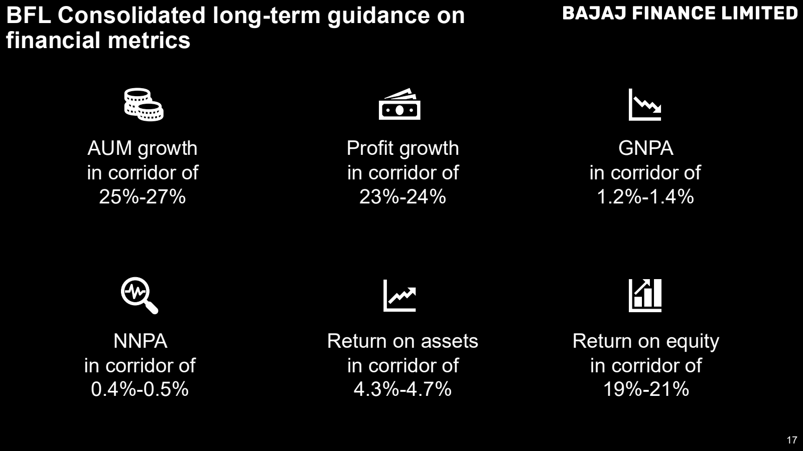 BFL Consolidated lon