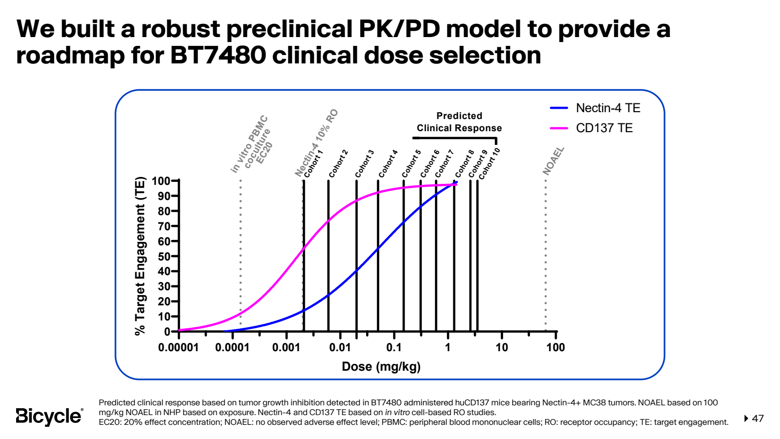 We built a robust pr