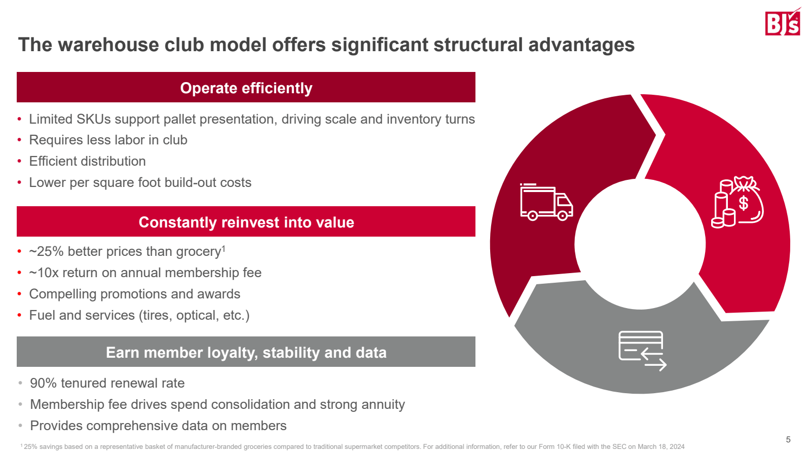 •
The warehouse cl