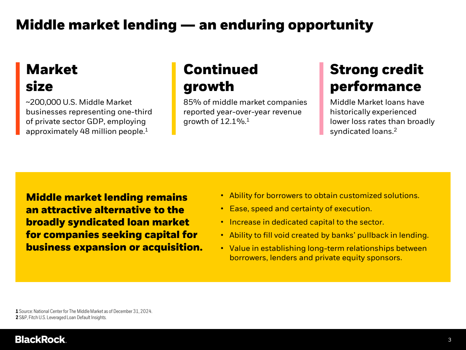 Middle market lendin
