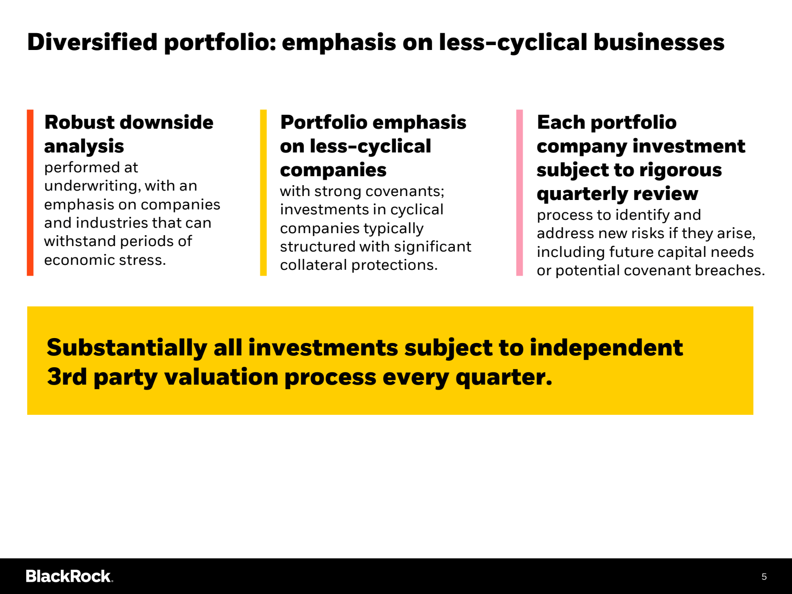 Diversified portfoli