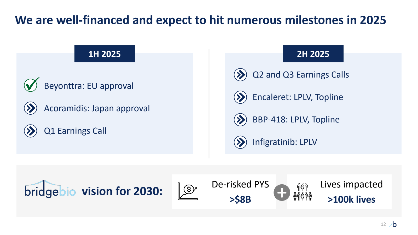 We are well - financ