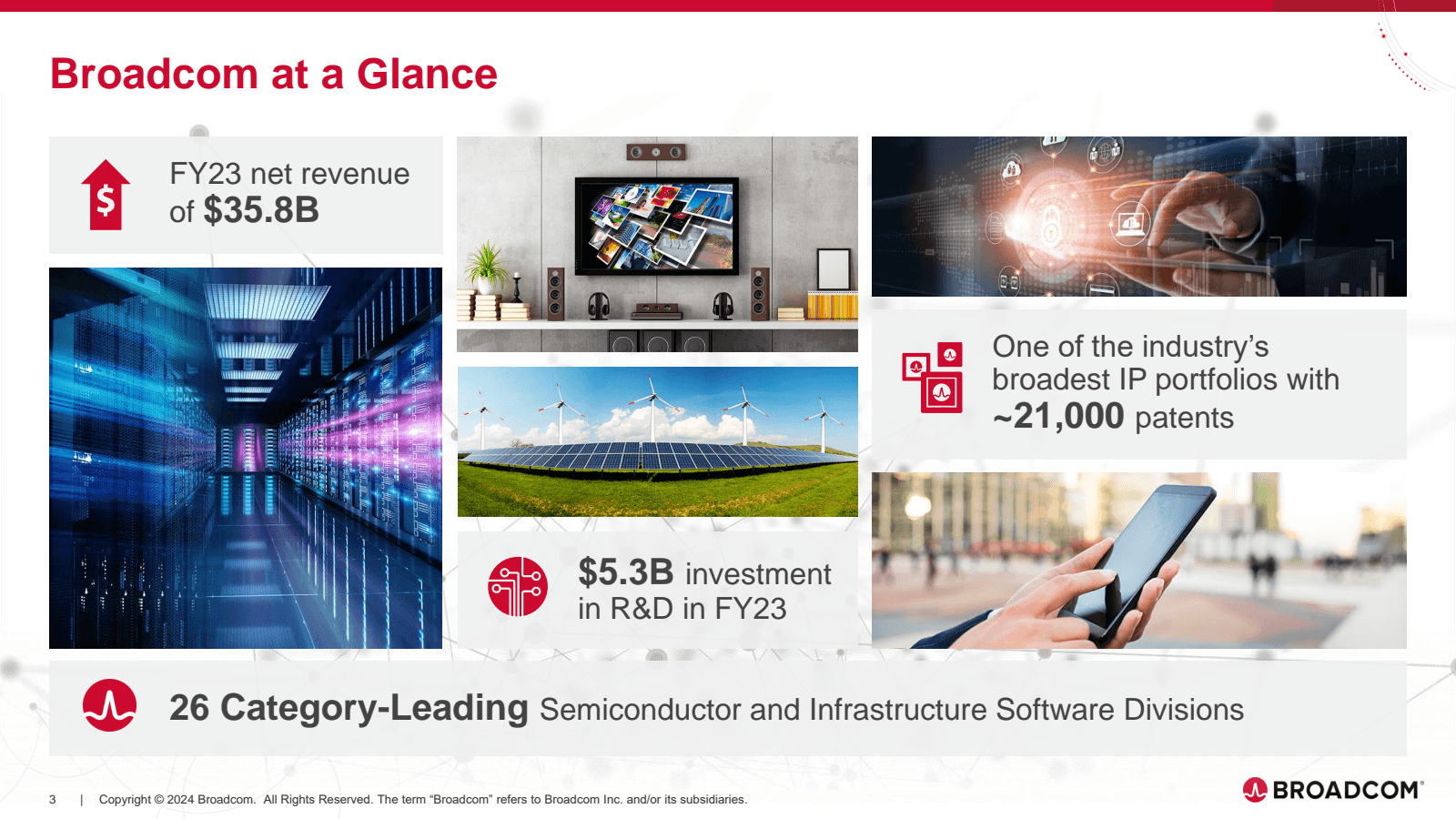 Broadcom at a Glance