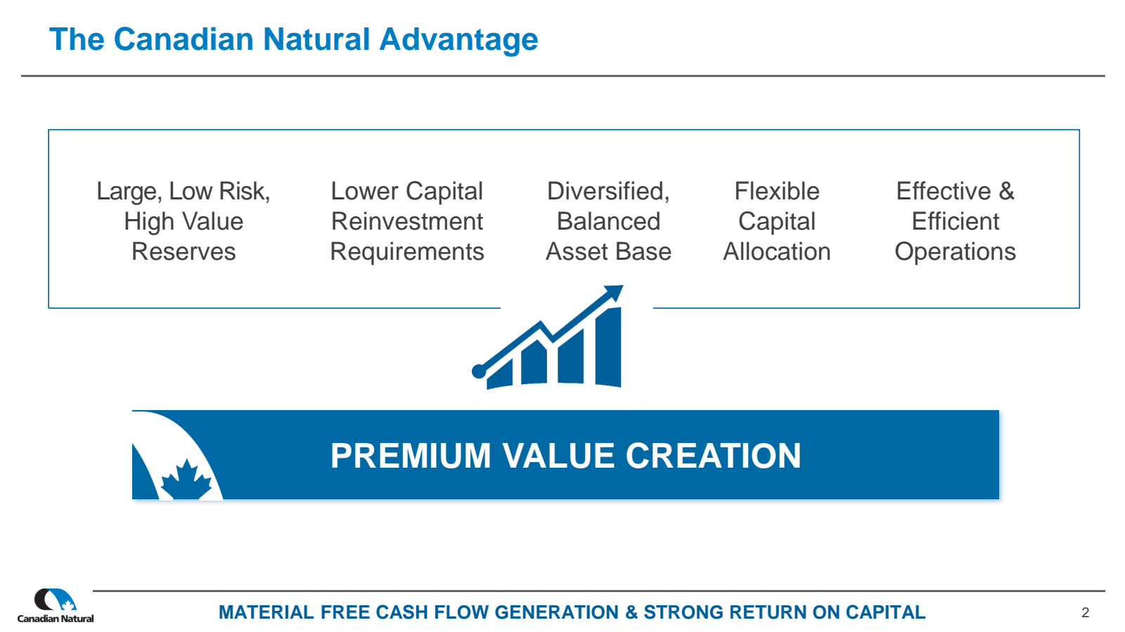 The Canadian Natural