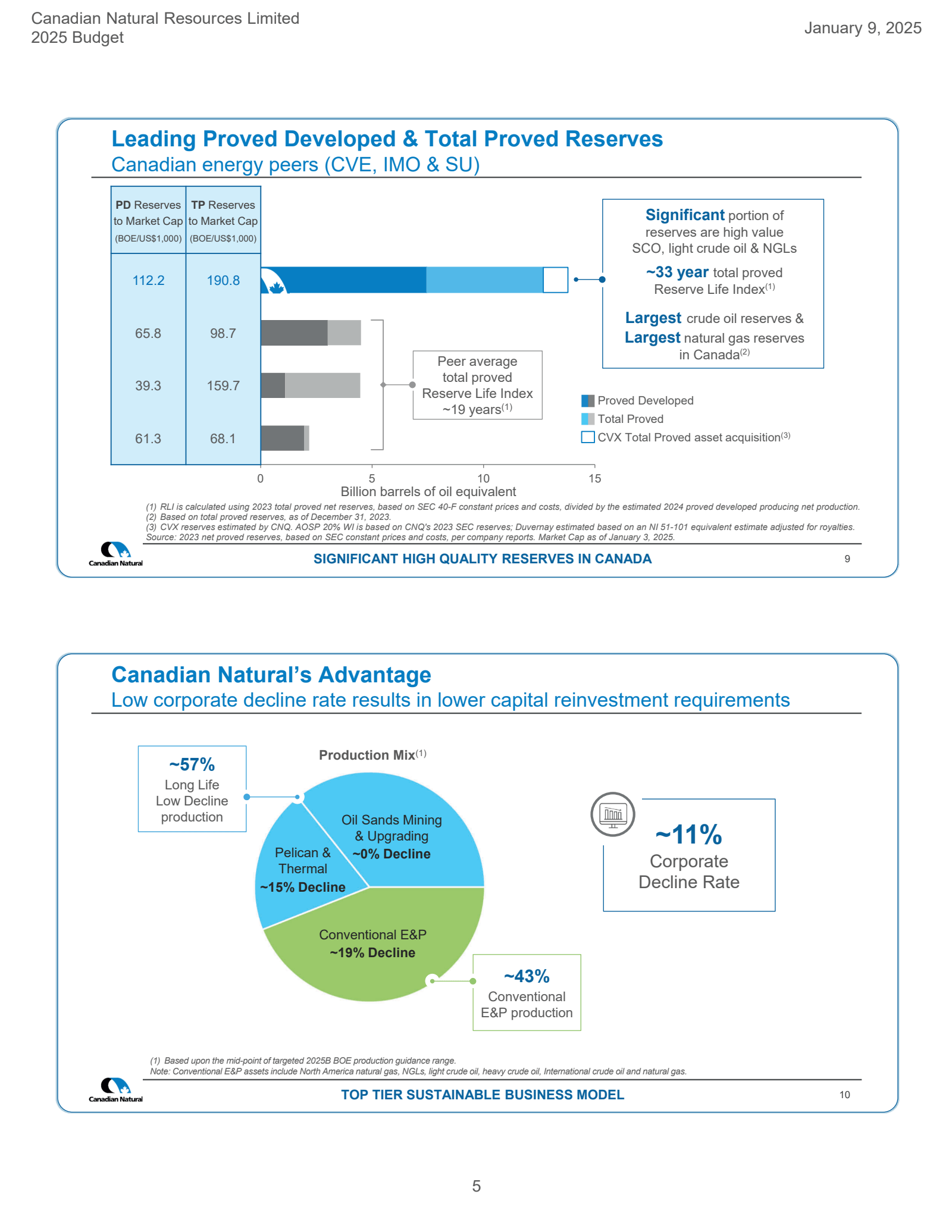 Canadian Natural Res