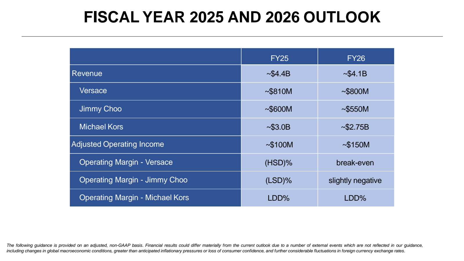 FISCAL YEAR 2025 AND