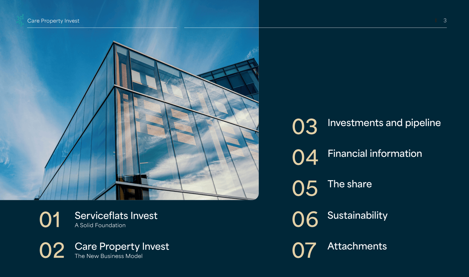 Care Property Invest