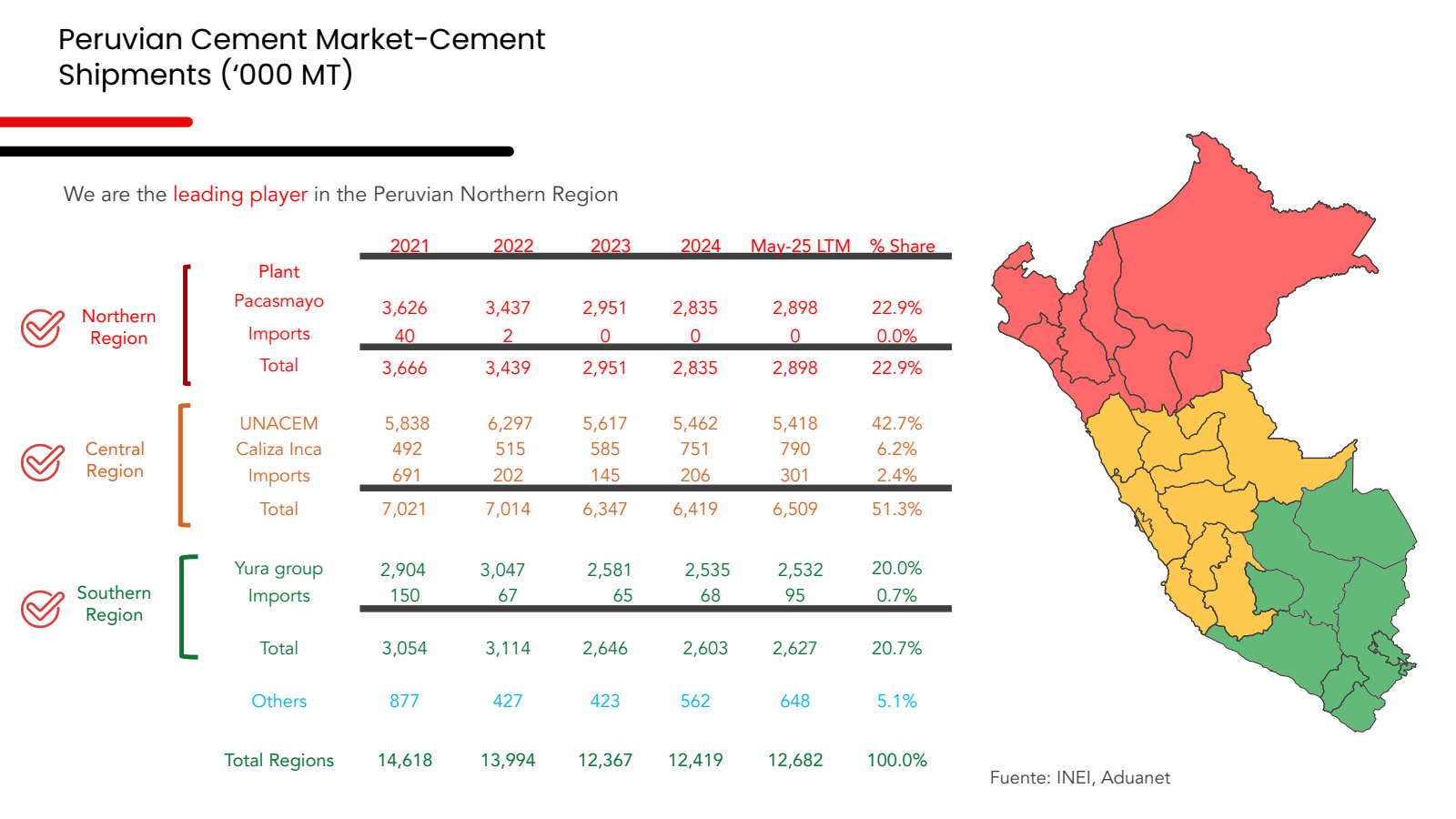Peruvian Cement Mark
