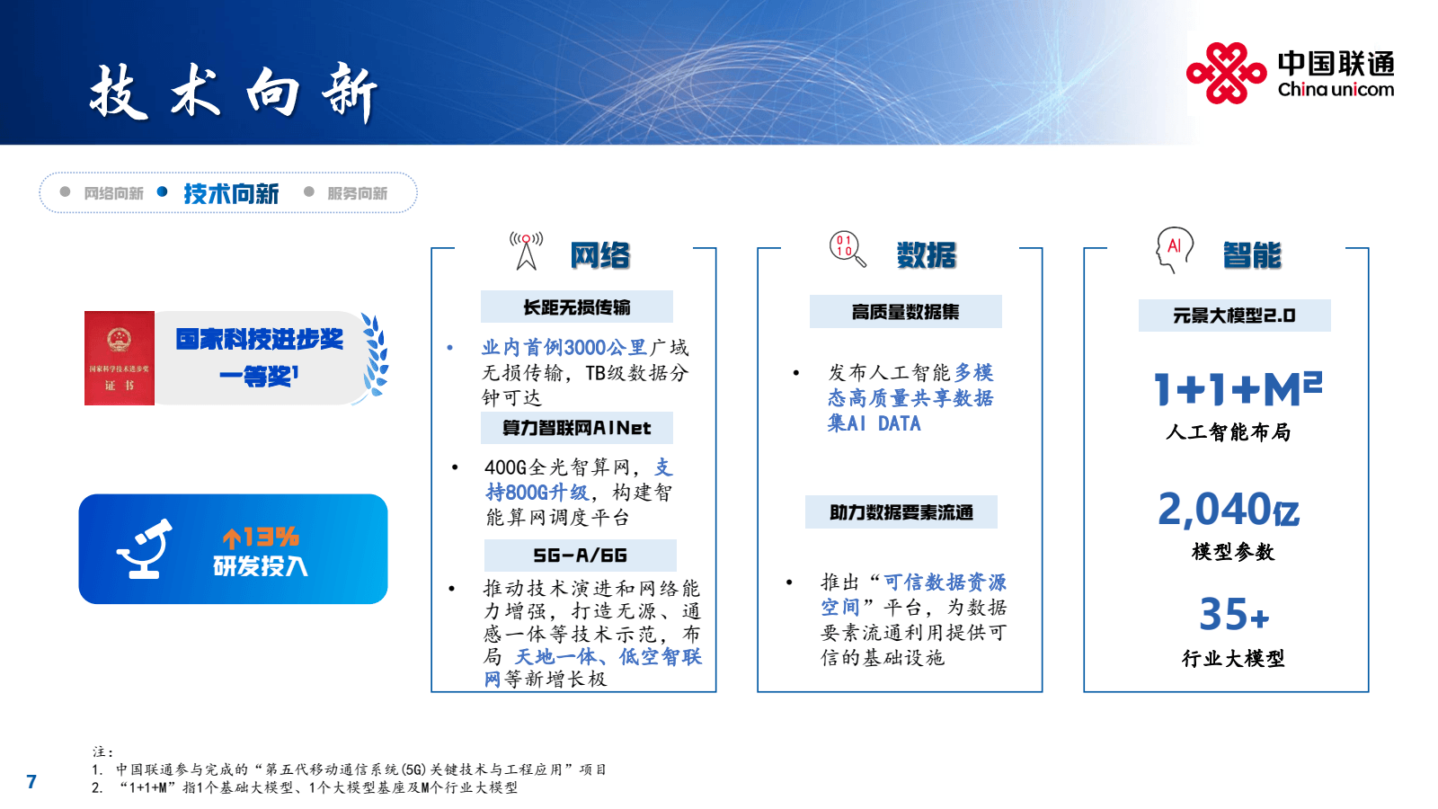 技术 向 新
● 网络 向 新 •
