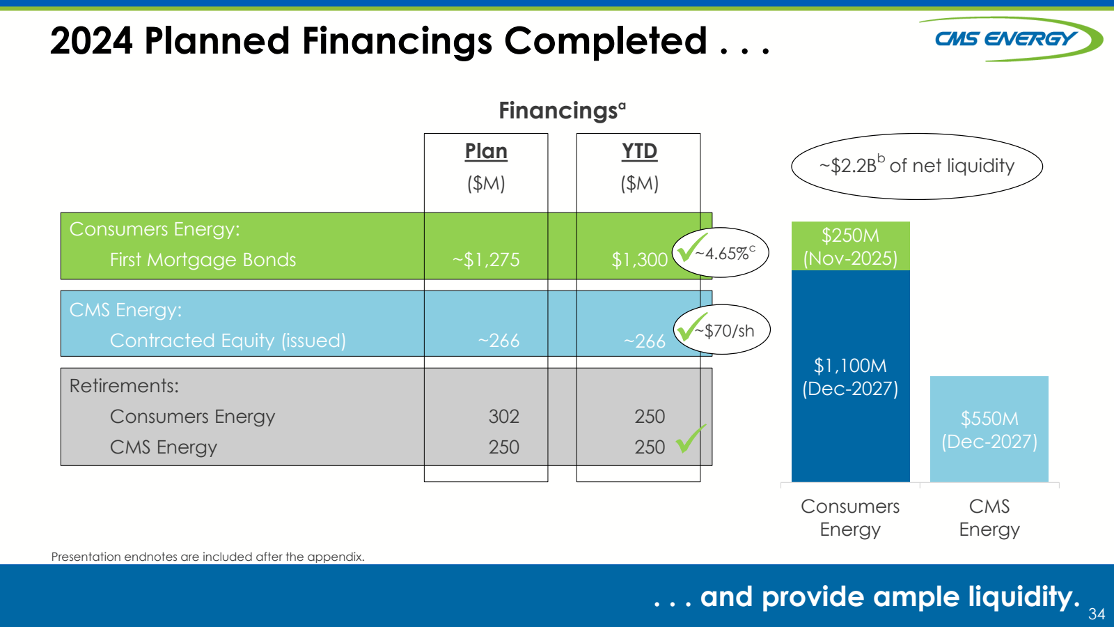 2024 Planned Financi