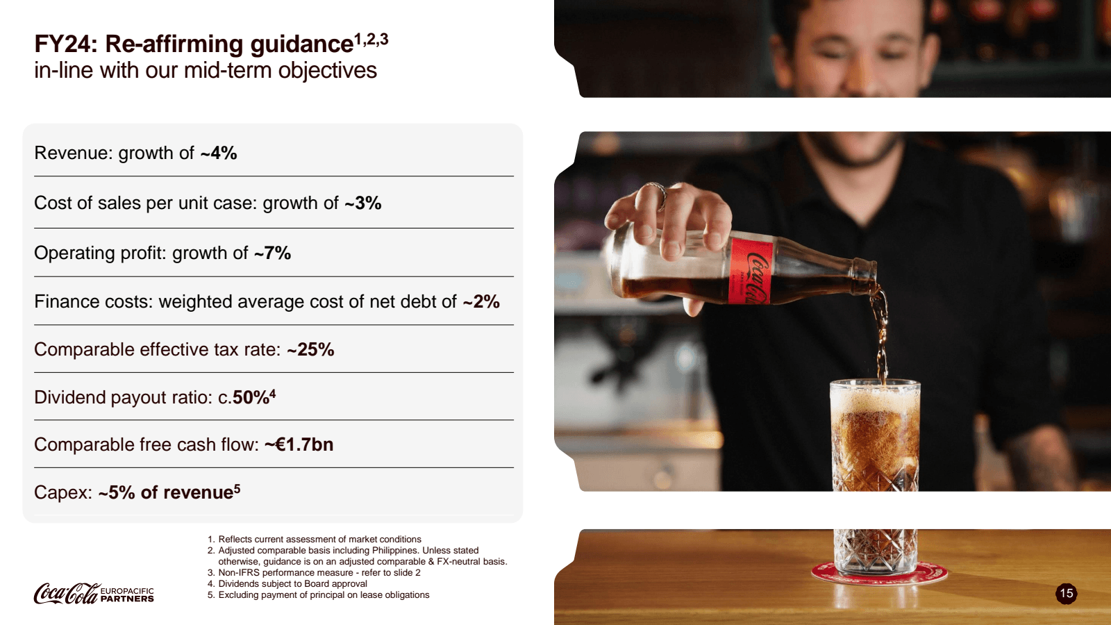 FY24 : Re - affirmin
