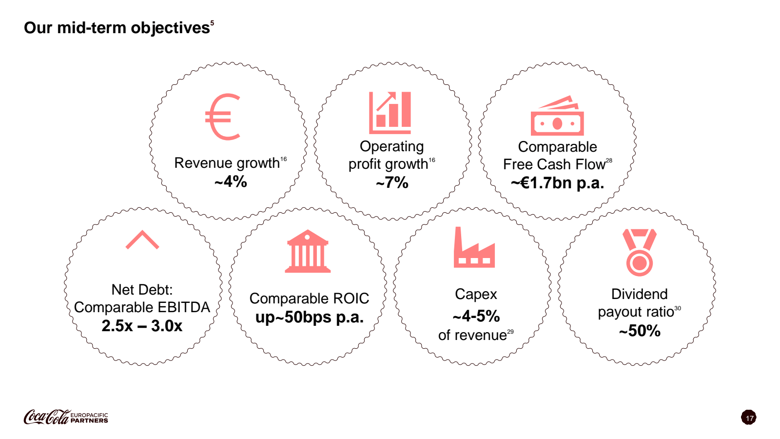 Our mid - term objec