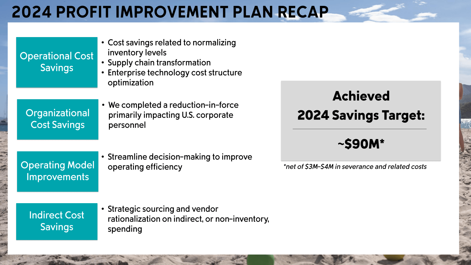 2024 PROFIT IMPROVEM