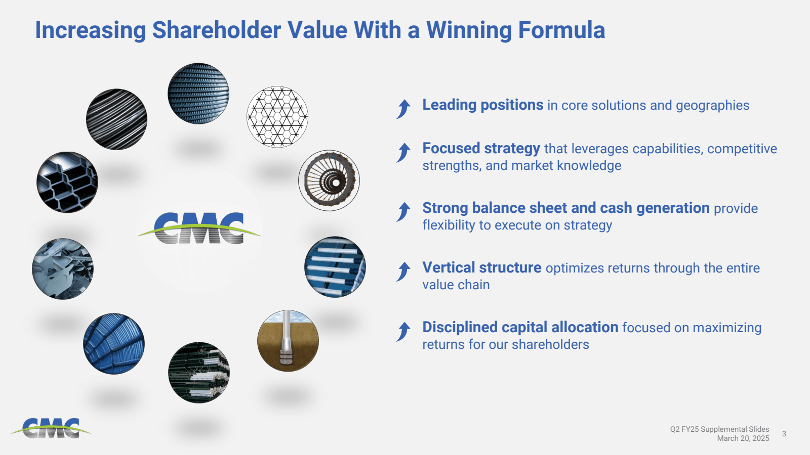 Increasing Sharehold