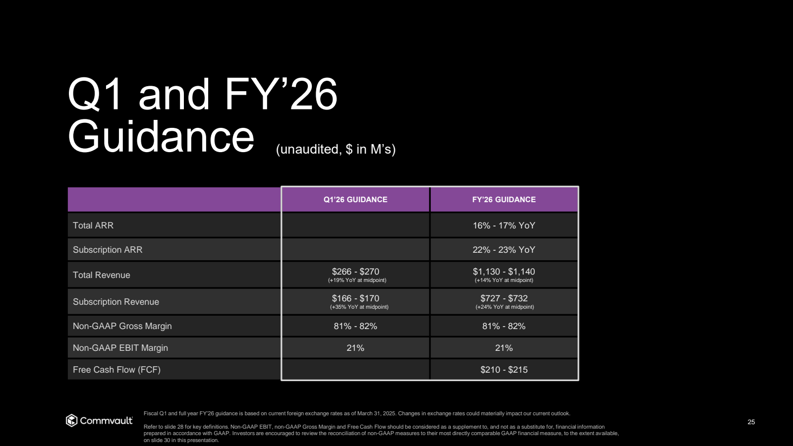 Q1 and FY'26 Guidanc