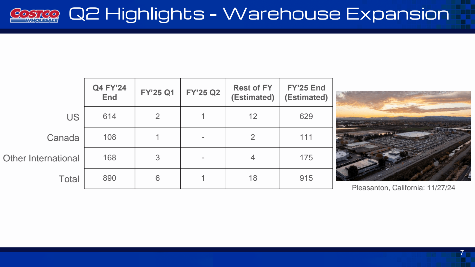 COSTCO Q2 Highlights