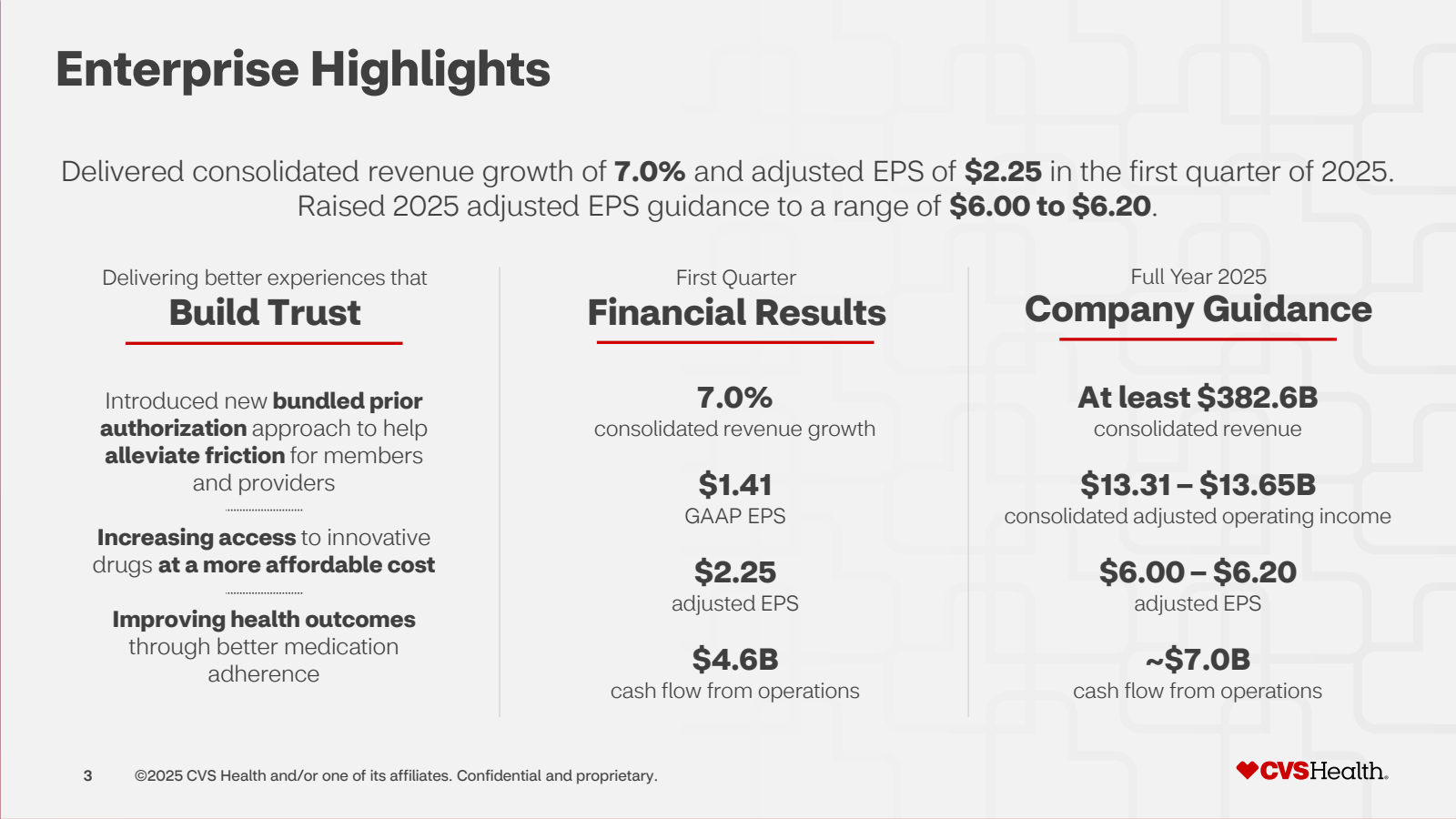 Enterprise Highlight