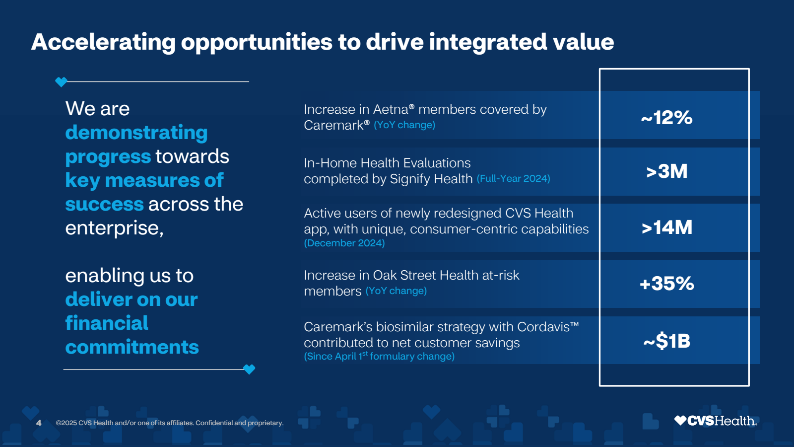 Accelerating opportu