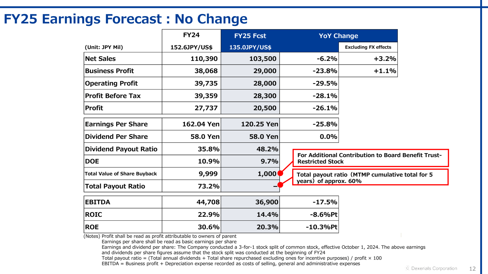 FY25 Earnings Foreca