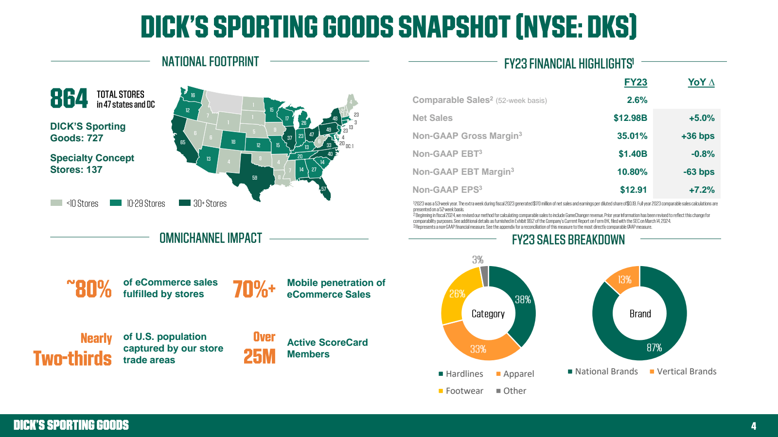 DICK'S SPORTING GOOD