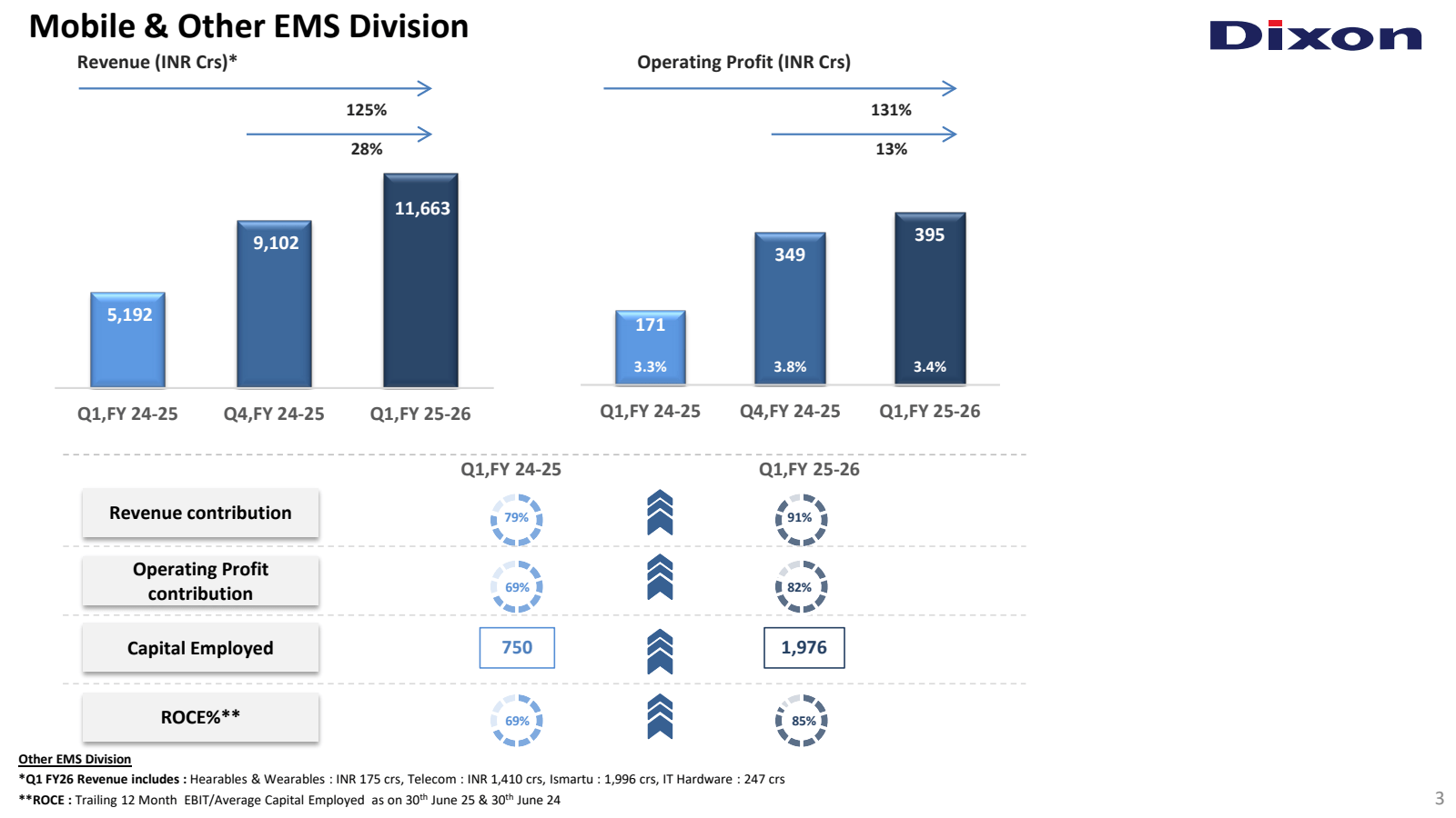 Mobile & Other EMS D