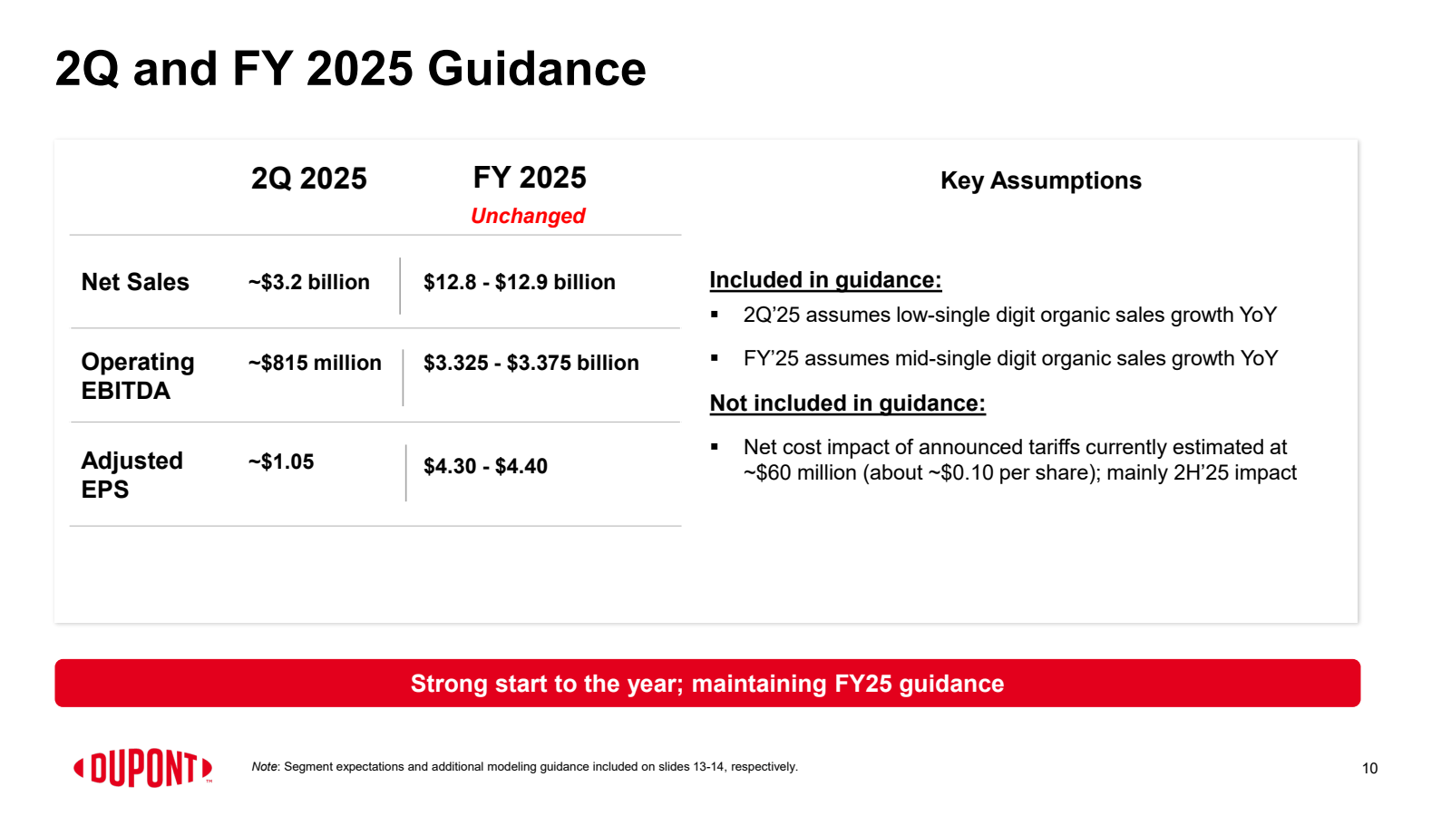 2Q and FY 2025 Guida