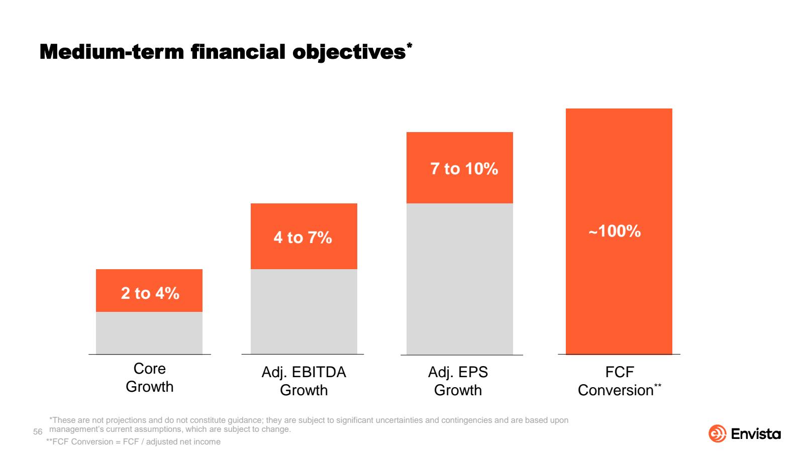Medium - term financ