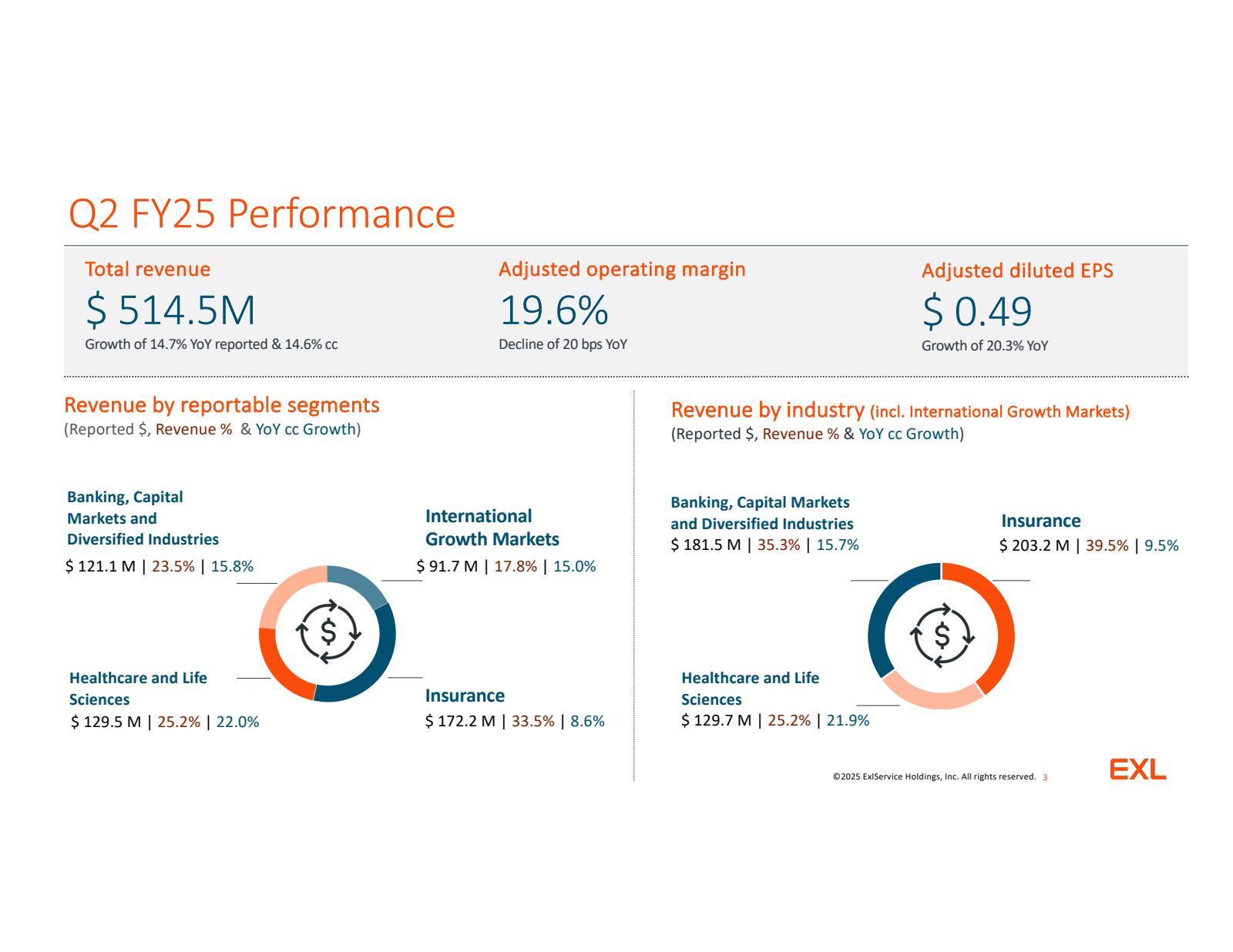 Q2 FY25 Performance